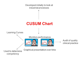 Cumulative Sum Cusum Charts For Medical Student Peripheral