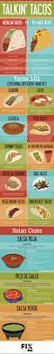 Taco tuesday epic fish taco board but, today is a good day to make tacos, whatever that looks like for your family. Ole Tacos 101 Mexican Food Recipes Authentic Food Mexican Food Recipes