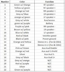 #dhtauto #automotivelibrary #fordmustang2005_2010 #mutangwiringdiagram #mustangworkshopmanual. Shaker 1000 Wiring Diagram Ford Mustang Forum