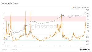 Bitcoin will reach $20k in five months nick marinoff · april 4, 2020 · 1:00 pm bitcoin has been dropping on a relatively consistent basis over the past month, and yet 2020 is. Bitcoin Could Rise 20 000 Prior To Overbought Territory Crypto Briefing