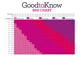 Bmi Calculator Find Your Ideal Weight With Our Handy Bmi Chart