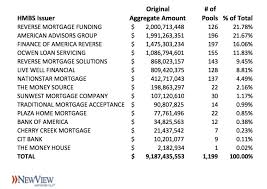 Itulah mengenai penjelasan angka 128.199.182.182. Hmbs Issuer Rankings Full Year 2016 Rmf Maintains Razor Thin Margin For The Crown Nrmla
