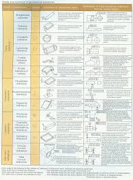 43 Experienced Geometrical Tolerances Chart