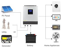 I will take the 2 bb batteries out of my rv for storage. Diy Home House Solar Power System Solar Inverter Factory Solar Charge Controller China Munufacturer