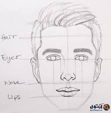 آموزش طراحی حالات چهره| روشی ساده برای طراحی حالت مختلف چهره مرد  مبتدی|اموزش طراحی