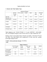 Karena dalam keseharian kebanyakkan dari kita lebih familiar dengan satuan centimeter untuk urusan ukur mengukur skala kecil, maka dalam tabel ukuran yang akan saya sharing ini tersedia konversi ukuran foto dari istilah r ke inci dan centimeter. Tabel Konversi Satuan