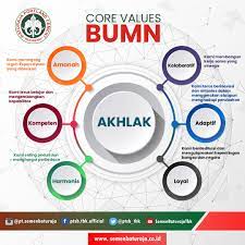 Definisi akhlak adalah norma yang mengatur bagaimana manusia bersikap di bumi, ada banyak akhlak yang harus dipelajri, akhlak bisa berbeda tergantung tempat. Pt Semen Baturaja Persero Tbk On Twitter Sebagai Perwujudan Dari Semangat Baru Kementerian Bumn Menteri Bumn Erick Thohir Melakukan Transformasi Di Lingkungan Kementerian Bumn Dengan Meluncurkan Logo Dan Slogan Baru Kemenbumn