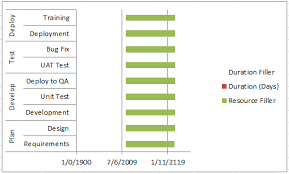 how to add resource names to excel gantt chart tasks