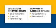 Closed vs. Open Face Impellers | What's the Difference?