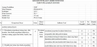 Kisi Kisi Pas Prakarya Smp Kelas 9 Semester Ganjil Kurikulum 2013 Tahun Pelajaran 2019 2020 Didno76 Com