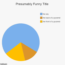 pie chart of a pyramid imgflip