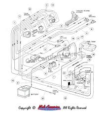 Kia wiring diagrams free download. Diagram Club Car Ds Wiring Diagram Ignition Full Version Hd Quality Diagram Ignition Mediagrame Sciclubladinia It