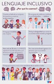 El lenguaje inclusivo que carece de toda solidez gramatical y lingüistica. Rae On Twitter Raeconsultas El Llamado Lenguaje Inclusivo Supone Alterar Artificialmente El Funcionamiento De La Morfologia De Genero En Espanol Bajo La Premisa Subjetiva De Que El Uso Del Masculino Generico Invisibiliza