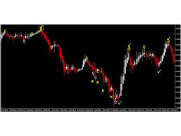 heiken ashi candlesticks chart patterns and price action