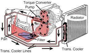 Transmission Service In Ventura, Ca | Dave Wilkes Transmission