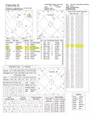 does gochar phal or transits vary based on birth chart or is