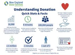 Image result for Tissue Donation