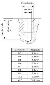 Kernlochdurchmesser Werkstatt Werkzeuge Metall Bearbeitung Geschenkideen Zum 60