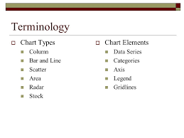 Chapter 6 Chart Terminology Chart Wizard Moving