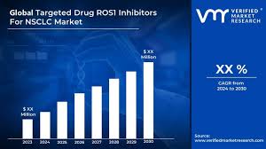 Image result for ROS1 Inhibitor