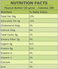 Does Peanut Butter Cause Constipation Or Provide Relief