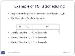 scheduling algorithms ppt video online download