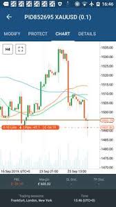 Gold Live Chart Quotes Trade Ideas Analysis And Signals