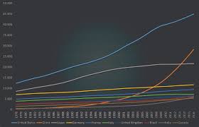 Rates the decline in value of a depreciating asset is calculated on the basis of the effective life of the asset. Aggregate Capital Stock Estimations For 122 Countries An Update