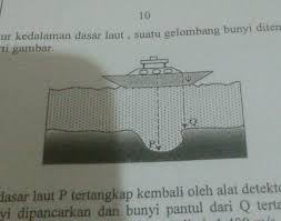 Maybe you would like to learn more about one of these? Bunyi Pantul Dari Dasar Laut P Tertangkap Kembali Oleh Alat Detektor Di Kapal Dalam Waktu 2 Detik Brainly Co Id