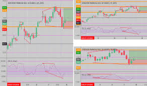 Fas Stock Price And Chart Amex Fas Tradingview