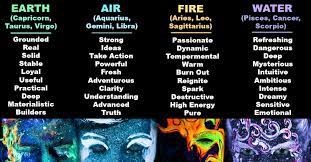 The fire signs are aries, leo, and sagittarius. What Kind Of Sign Are You Earth Air Fire Or Water
