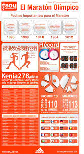 Pin En Running