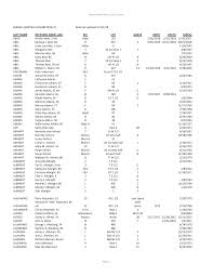 LAST NAME DECEASED NAME, AGE SEC LOT GRAVE BIRTH DEATH BURIAL ABAD Ariana  Abad, 3 mo Baby 193 2/26/2018 5/15/2018 5/19/2018 ABEL