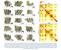 When you first encounter physics at school, you are initiated to the common idea that at least in principle every phenomenon could be explained if we knew which are exactly the laws of nature. Exploring The Repeat Protein Universe Through Computational Protein Design The Sibyls Beamline