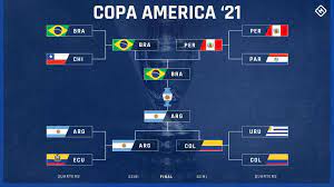 Jun 09, 2021 · major league soccer and liga mx will continue to integrate and are on a path that could see them ultimately merge into one north american league, officials told reuters on wednesday. Copa America Bracket 2021 Tv Schedule Channels Streams To Watch Every Match In Usa Sporting News