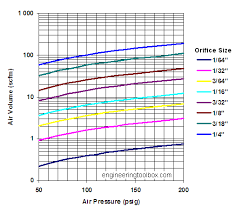 orifices air discharge