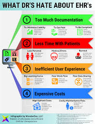 Pin On Chiropractic Ehr And Practice Management