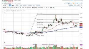 Silver Technical Analysis For November 25 2019 By Fxempire