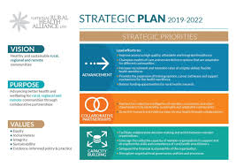 Strategic Goals Graphics Google Search In 2020 How To Plan Rural Health Strategic Goals