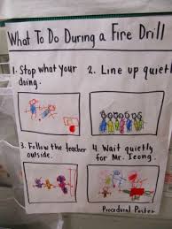 Procedural Writing Anchor Chart Kindergarten