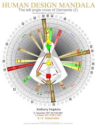 Human Design Gene Keys Chart Diagrams Google Search