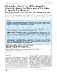 A cautionary perspective on coding, i.e., reminding researchers that an overemphasis on coding. Is Qualitative Research Second Class Science A Quantitative Longitudinal Examination Of Qualitative Research In Medical Journals Unt Digital Library