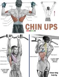 Assisted Pull Up Video Guide Weighteasyloss Com Fitness Lifestyle Fitness And Bodybuilding Review Actuality Assisted Pull Ups Pull Ups Fitness