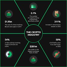 Changelly has been on the market for over five years now and managed to witness all the essential events. New Research Nine Fascinating Bitcoin Facts Currency Com