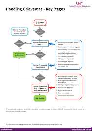 Guide To Handling Grievances Lotus Hr