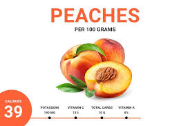 Pin On Fruits
