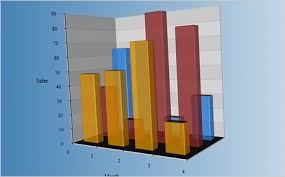 Mindfusion Wpf Chart Control Bar Line Surface Pie