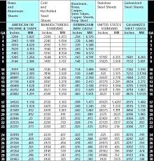 Copper Gauge Thickness Mercerislandgaragedoors Co