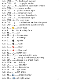 Pin By Carolyn Lay On Interesting Info Other Stuff Keyboard Symbols Keyboard Hacks Text Symbols