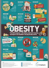 Welcome To Twitter Login Or Sign Up Obesity Awareness Infographic Health Obesity Infographics